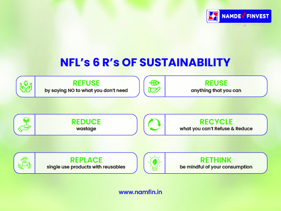 Namdev ESG Panel